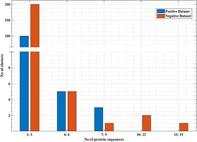 A Hybrid Model for Predicting Pattern Recognition Receptors Using Evolutionary Information